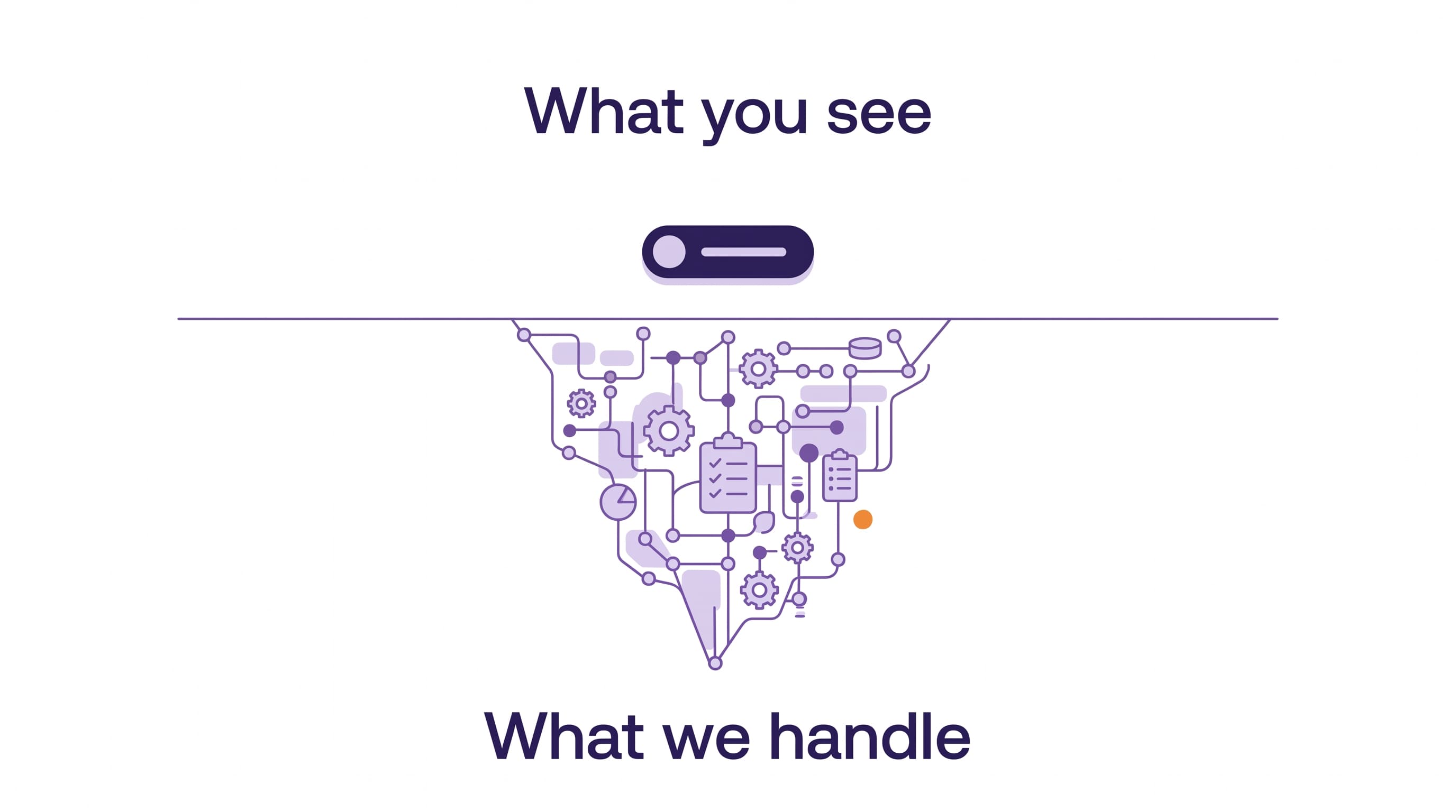One simple switch above a line, labeled What you see; below it, a dense, orderly network of parts, labeled What we handle.